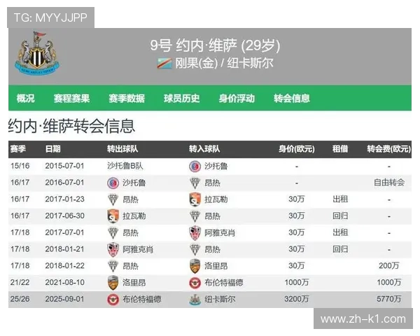 布伦特福德高价卖出维萨，务实价格签下伊戈尔完成中锋换血