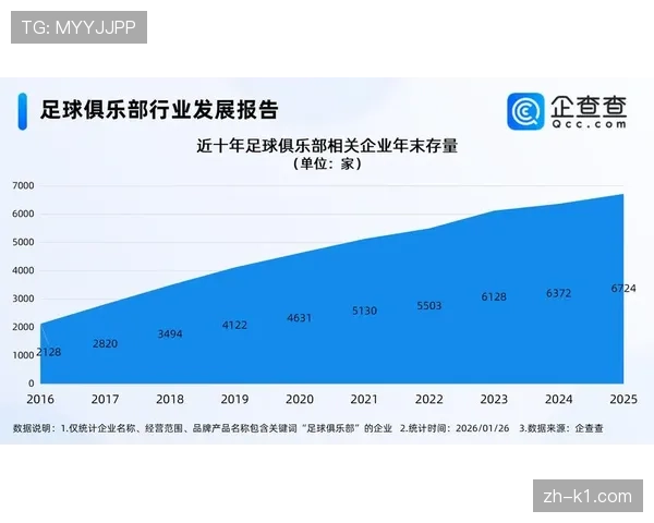 行业报告:专注于足球数据分析的初创公司获得新融资,客户包括多家法甲俱乐部 行业报告:专注于足球数据分析的初创公司获得新融资,客户包括多家法甲俱乐部
