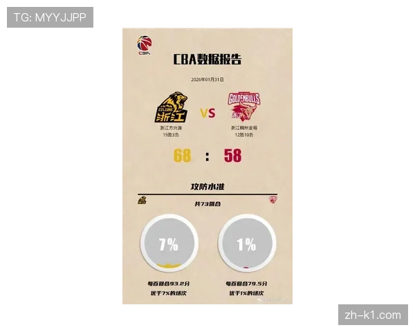 【2026年4月CBA联赛防守拦截与压迫数据趋势·赛后·复盘深度战术分析：广厦队无限换防策略为何在G3被深圳队三分球击破