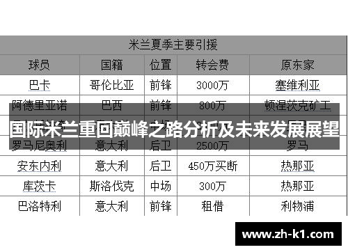 国际米兰重回巅峰之路分析及未来发展展望