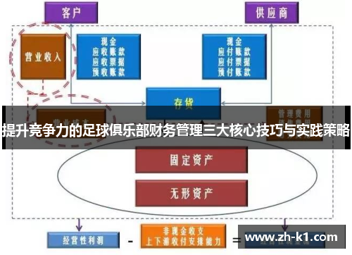 提升竞争力的足球俱乐部财务管理三大核心技巧与实践策略