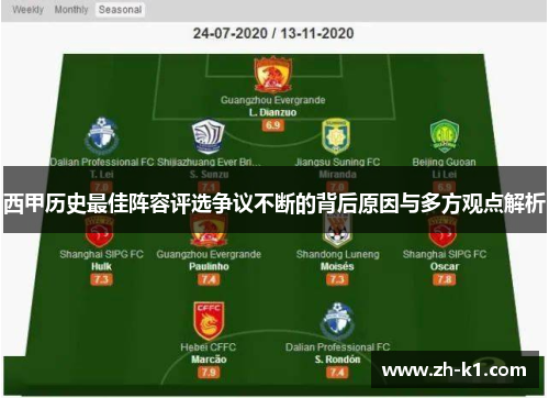 西甲历史最佳阵容评选争议不断的背后原因与多方观点解析