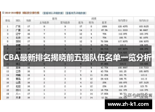 CBA最新排名揭晓前五强队伍名单一览分析