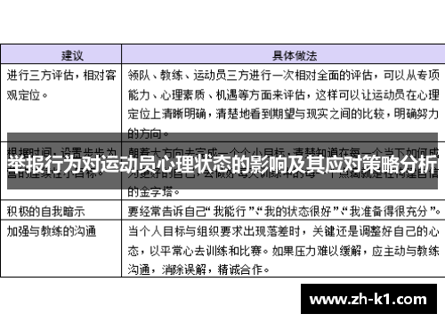 举报行为对运动员心理状态的影响及其应对策略分析