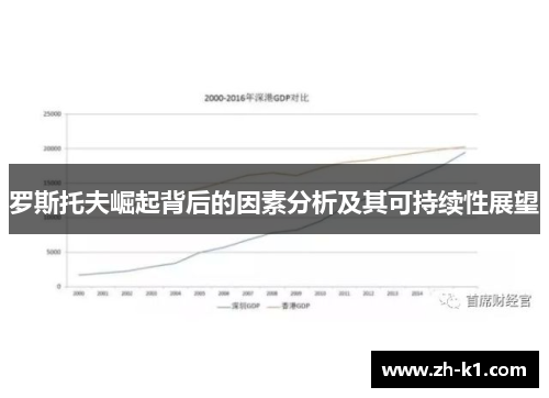 罗斯托夫崛起背后的因素分析及其可持续性展望