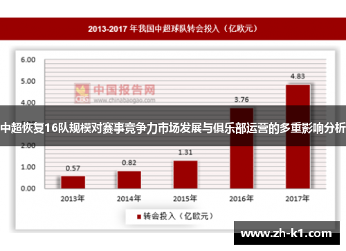 中超恢复16队规模对赛事竞争力市场发展与俱乐部运营的多重影响分析