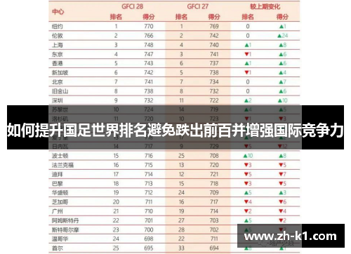 如何提升国足世界排名避免跌出前百并增强国际竞争力
