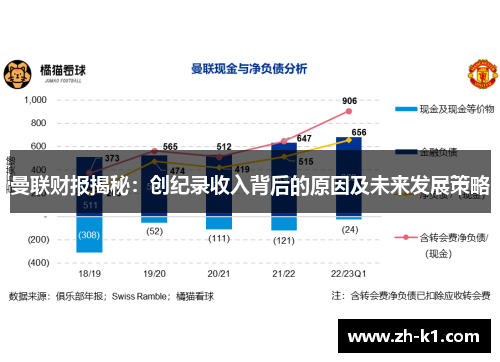 曼联财报揭秘：创纪录收入背后的原因及未来发展策略