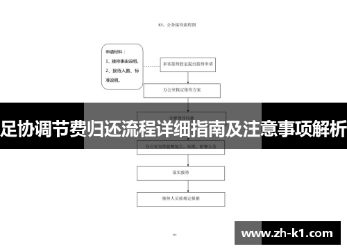 足协调节费归还流程详细指南及注意事项解析