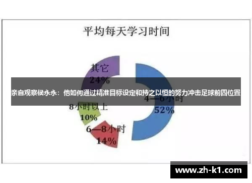 亲自观察侯永永：他如何通过精准目标设定和持之以恒的努力冲击足球前四位置