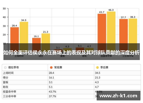 如何全面评估侯永永在赛场上的表现及其对球队贡献的深度分析