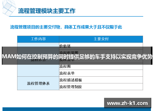 MAM如何在控制预算的同时提供足够的车手支持以实现竞争优势