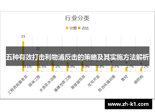 五种有效打击利物浦反击的策略及其实施方法解析