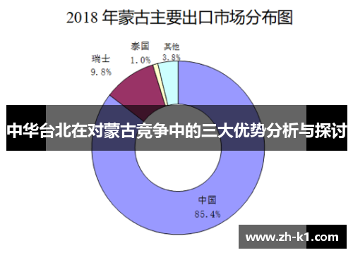 中华台北在对蒙古竞争中的三大优势分析与探讨
