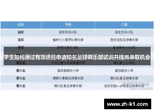 学生如何通过有效途径申请知名足球俱乐部试训并提高录取机会