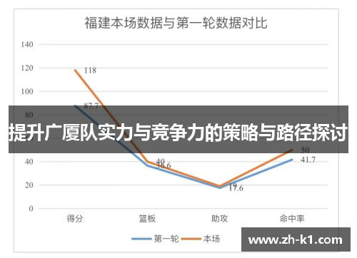 提升广厦队实力与竞争力的策略与路径探讨