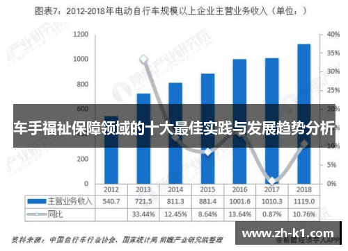 车手福祉保障领域的十大最佳实践与发展趋势分析