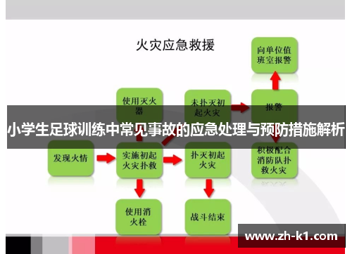 小学生足球训练中常见事故的应急处理与预防措施解析