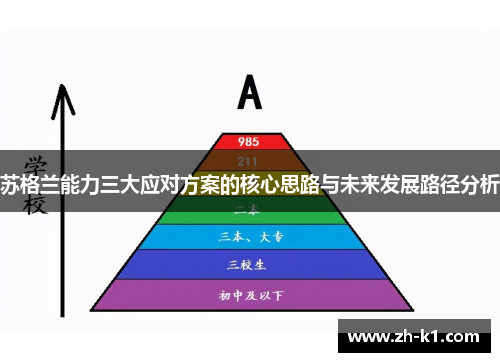 苏格兰能力三大应对方案的核心思路与未来发展路径分析